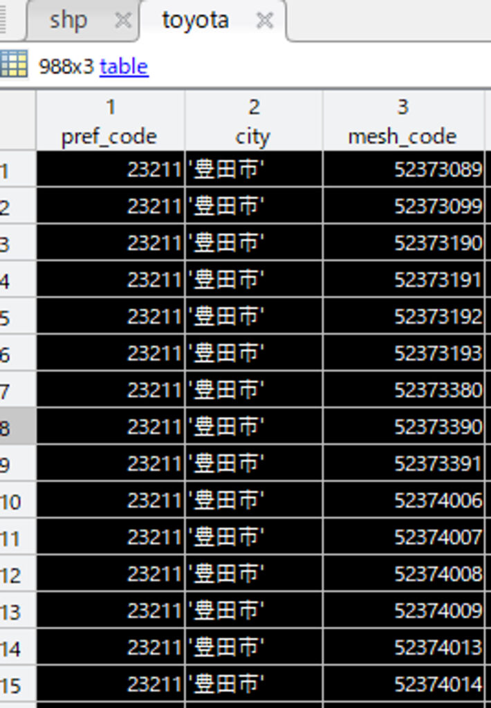 豊田市のメッシュコードファイルの読み込み結果