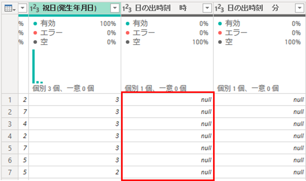 列数が異なっていても連結でき、存在しない列の値はnull で埋められる