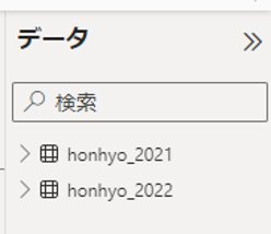 Power BI Desktopにデータが読み込まれた状態