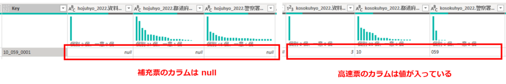 補充票、高速票のデータが正しく連結されている様子