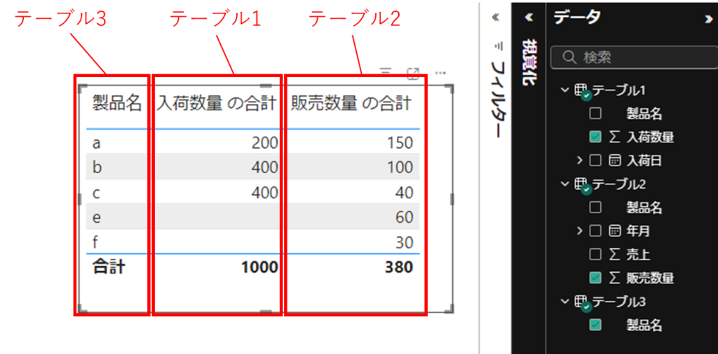 データ可視化の説明