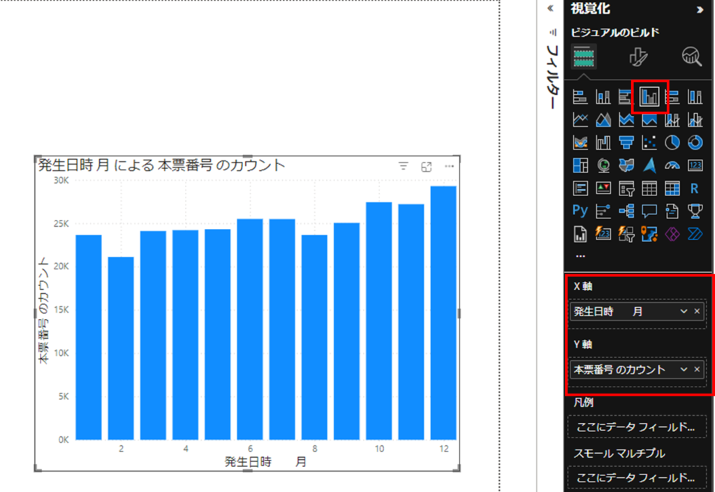 「発生日時　月」別のグラフの説明