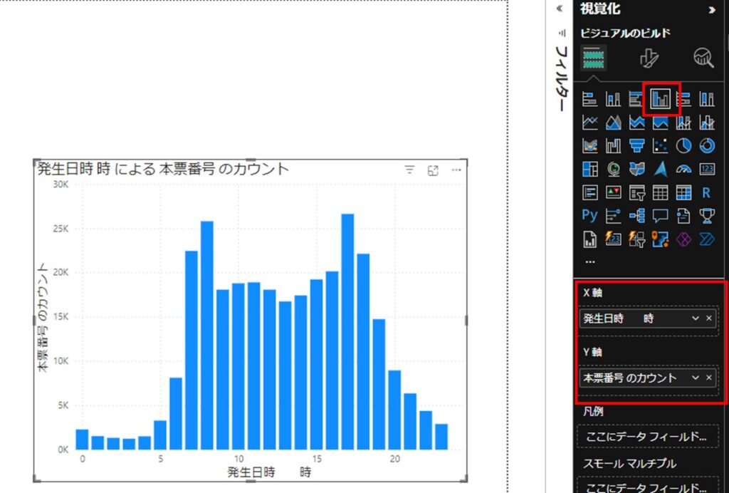 「発生日時　時」別のグラフの説明